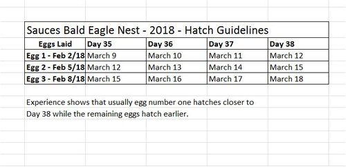 Sauces Hatch Guidelines 2018 Nesting Season.JPG